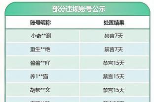 科尔谈灰熊残阵：他们都是NBA球员 能在联盟打球是有原因的